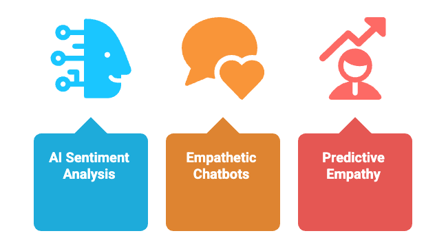 Technology that supports customer empathy in service.png